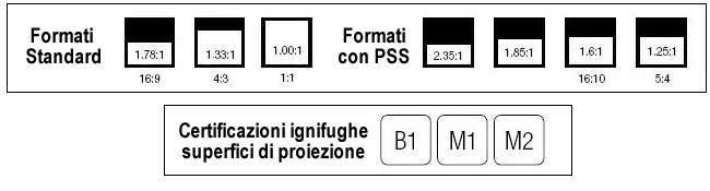 formati schermo proiezione Alumid