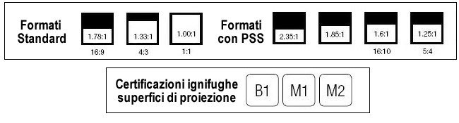Formati schermo motorizzato Elegance