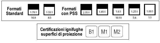 Formati disponibili per lo schermo tensionato Elegance