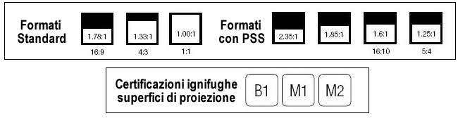 formati disponibili schermo inceilng - schermo per controsoffitto
