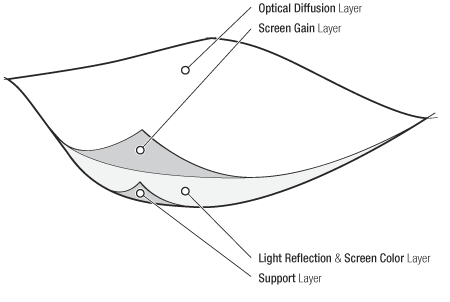 MultiPix 4K layer composition