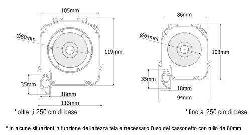 Disegno sezione schermo per proiezione Professional